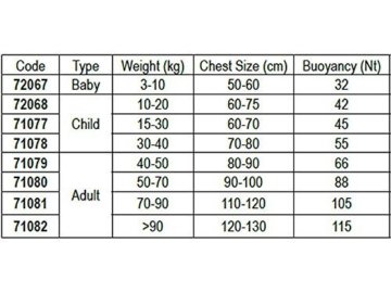Lalizas Feststoff-Rettungsweste 100 N, CE ISO 12402-4 (1.0 Für Kinder - Gewicht 3-10 kg) - 2